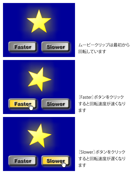 図1　ボタンによる回転スピードの変更