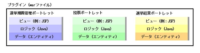 図8　プラグインの例（選挙プラグイン）