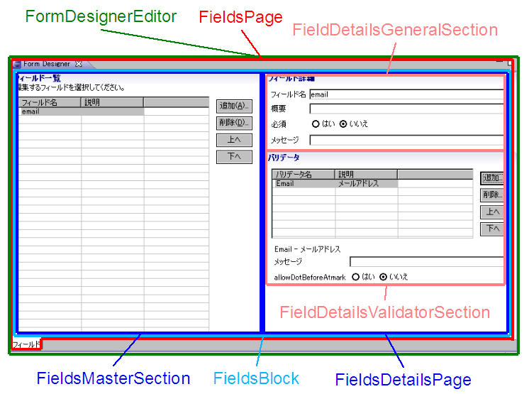 フォームデザイナーのクラスと画面の関係