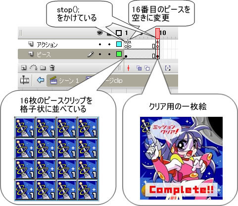 図6　ステージクリップの構成