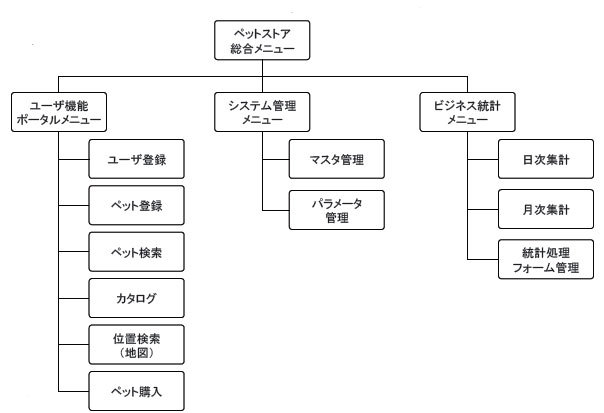 図1　画面の全体図の例（ガイドライン第1部-14より）