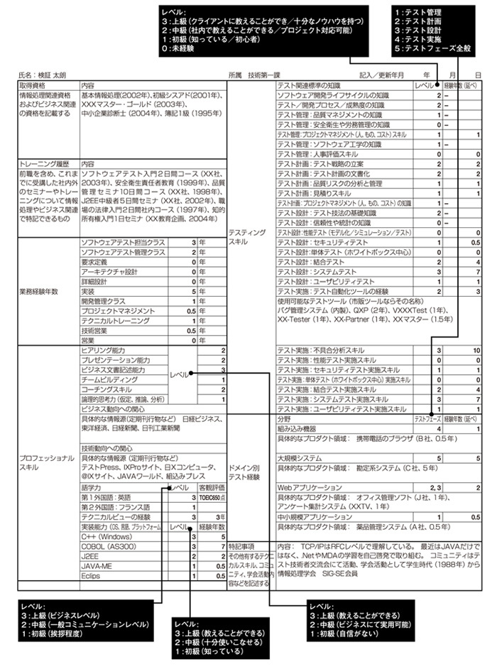 テスト技術者向けスキルシート