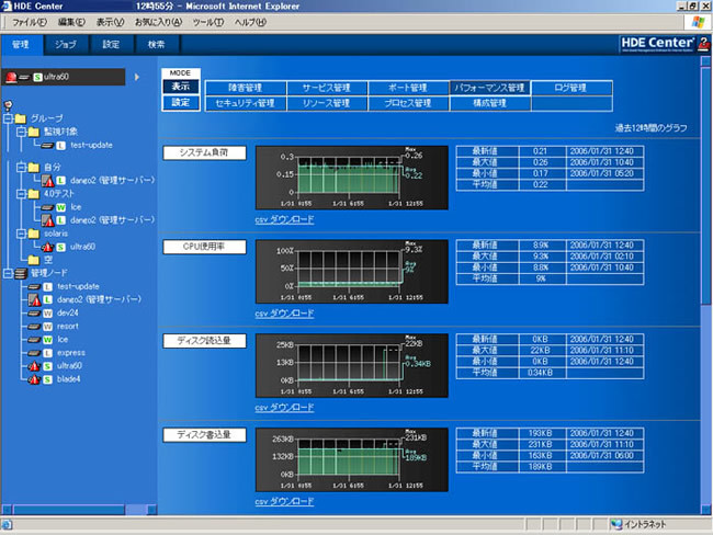 「HDE Center 4.5」の管理画面管理