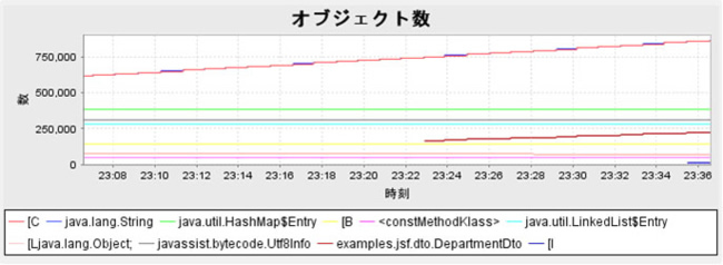 ENdoSnipe の実行画面（例）