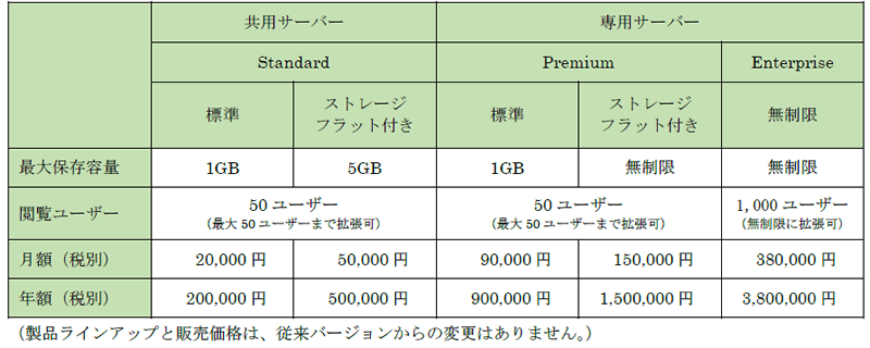 Handbookの価格表