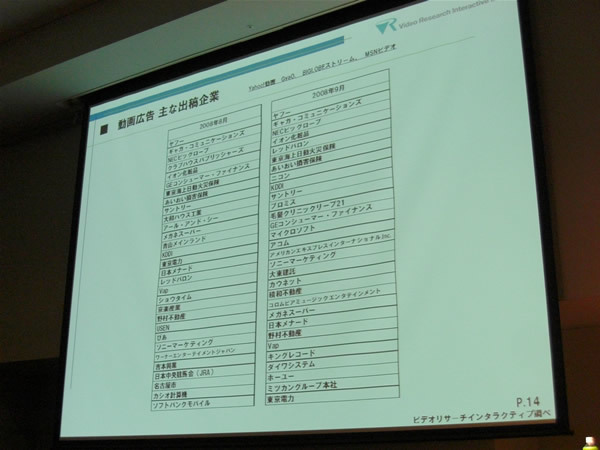 ビデオリサーチインタラクティブの調査による、おもな動画広告出稿企業