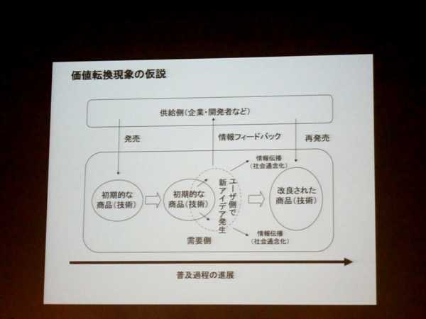 価値転換現象の仮説