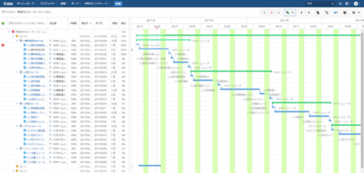 図1　WBSガントチャート for JIRA