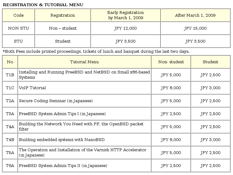 図3　カンファレンスの基本参加費用とチュートリアルの価格一覧