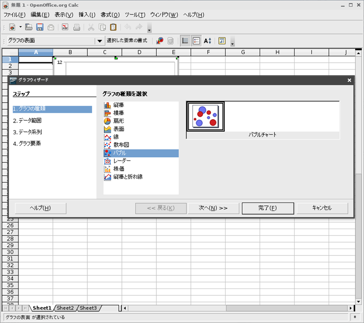 図3　OpenOffice.org 3.2.0で導入されたグラフ：バブル