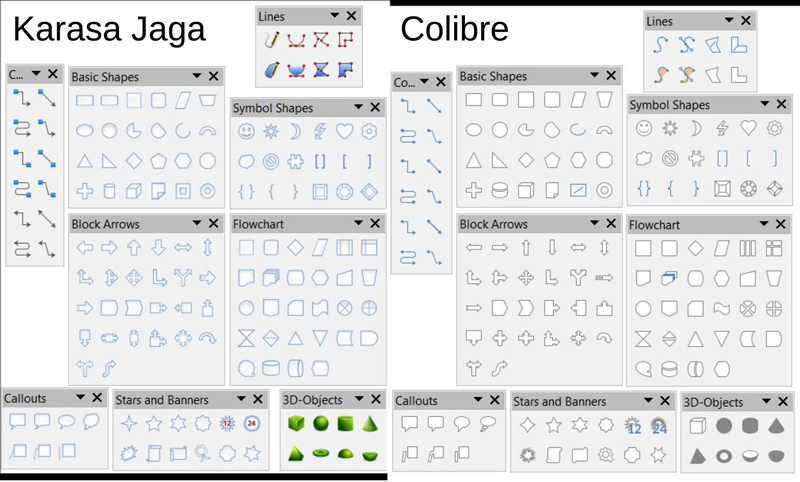 ColibreとKarasa Jaga（The Document Foundation Blogより）