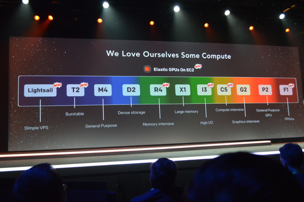 シンプルなVPSのLightsailからFPGAコードを実行するF1インスタンス、さらにはエラスティックGPUまで、より広いレイヤをカバーしたAmazon EC2ラインナップ