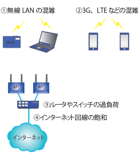 図1　つながらない理由