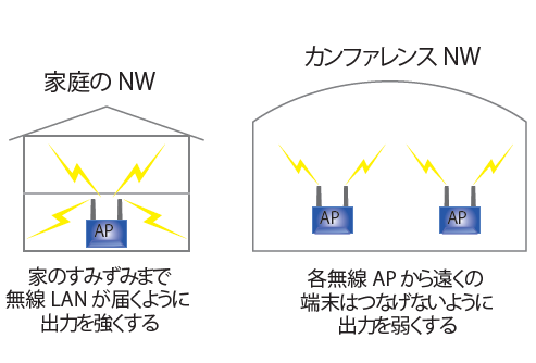 図2　電波の強弱