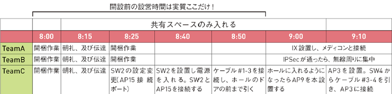 図1　設営時間はわずか45分……