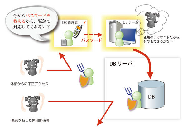 パスワードを教えてしまったら……