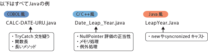 図1　ハイフン付きは怪しい。手癖が原因？