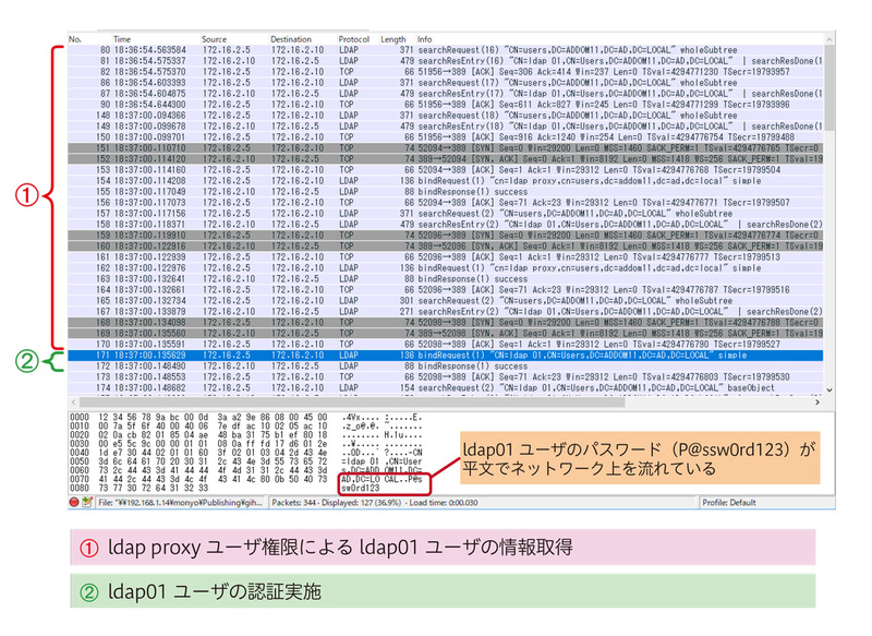 図4　LDAP認証によるログイン時の通信