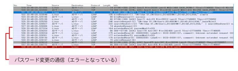 図5　LDAP認証によるパスワード変更時（失敗）の通信