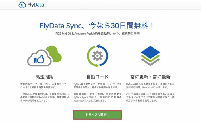 図7　FlyDataによる無料トライアルの説明