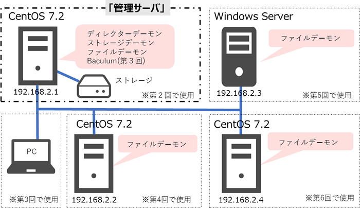 図1　全体の構成