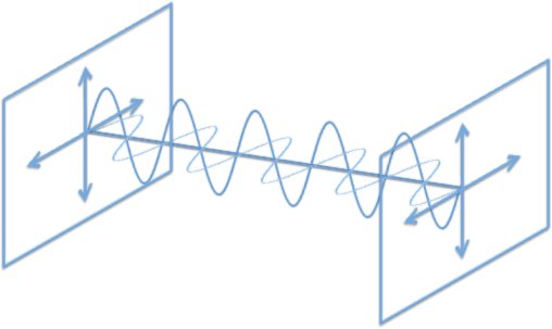 PDM（Polarization Division Multiplexing / 偏波多重技術）