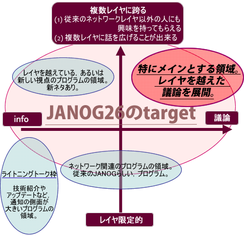 プログラムマッピングイメージ