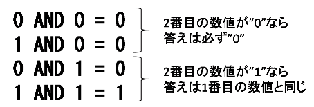 図1