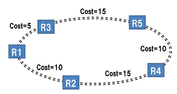 図1