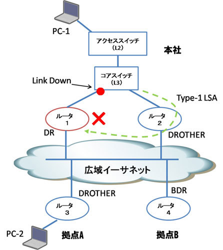 図3