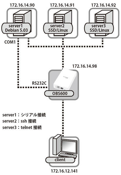 図1　機器構成図