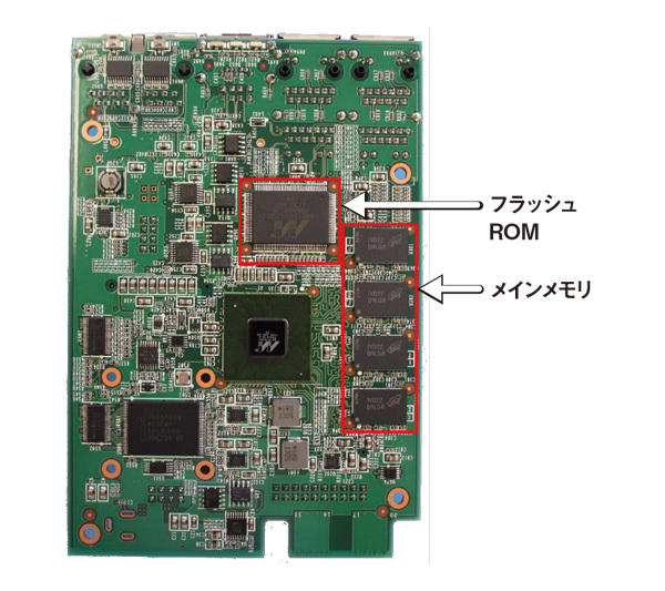 図1　メイン基板