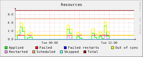 rrdgraph（1）