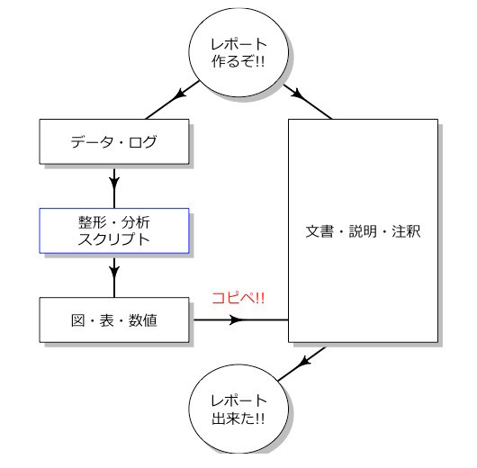 図2　多少ましなパターン