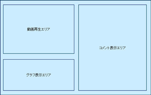 図2　動画再生画面の構成