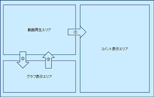 図3　各エリアの相互関係