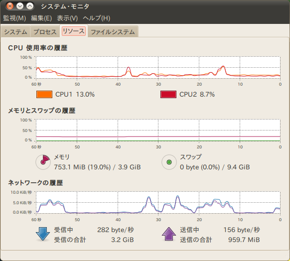 図2　VAAIPを使うと10％前後の負荷