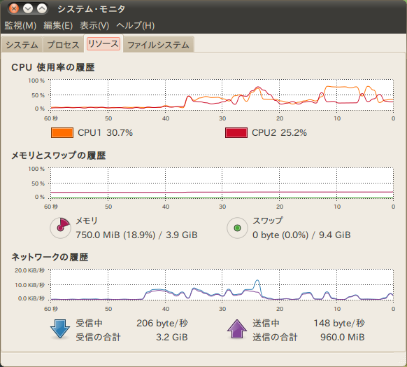 図3　ほぼ同じシーンで30％の負荷がかかっている