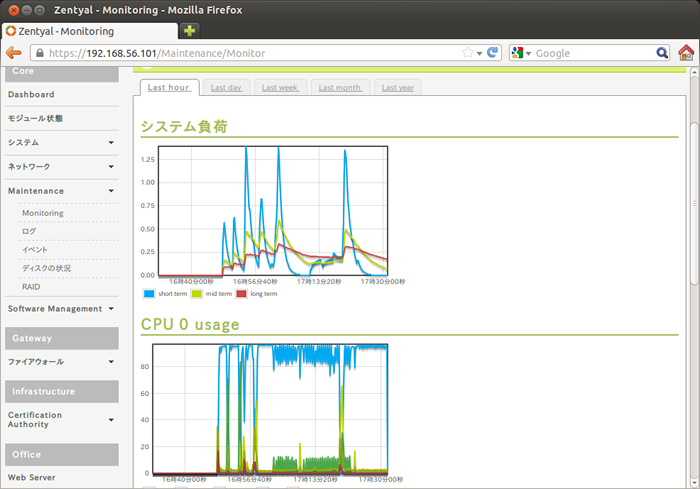 図12　MaintenanceからMonitoringを選択