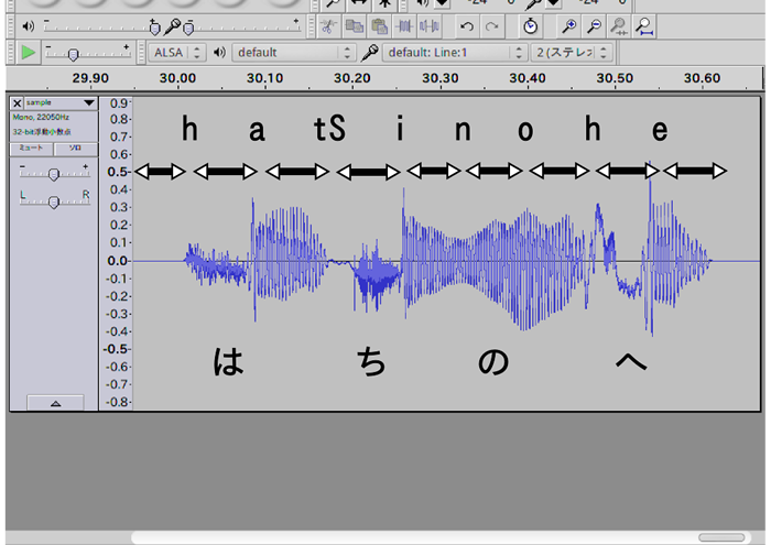 図2　合成した音声の波形をAudacityで表示した例。上の記号が「音素」を、その下の矢印が「2つの音素が連続したひとつづきの音」を表し、一番下に発音を表示した。表示は便宜的なものであり厳密なものではない