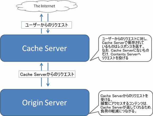 図1　キャッシュのイメージ