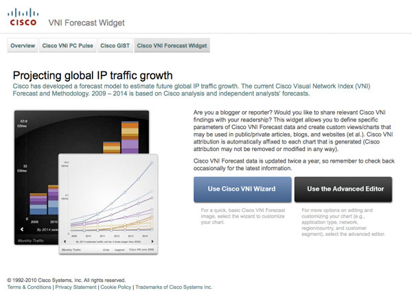 図1　VNI Forecast Widget