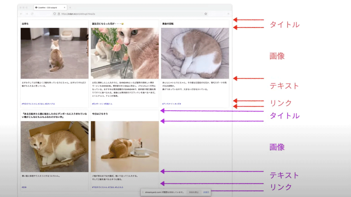 複数行にしたときも、タイトルや画像などの要素を揃えたい