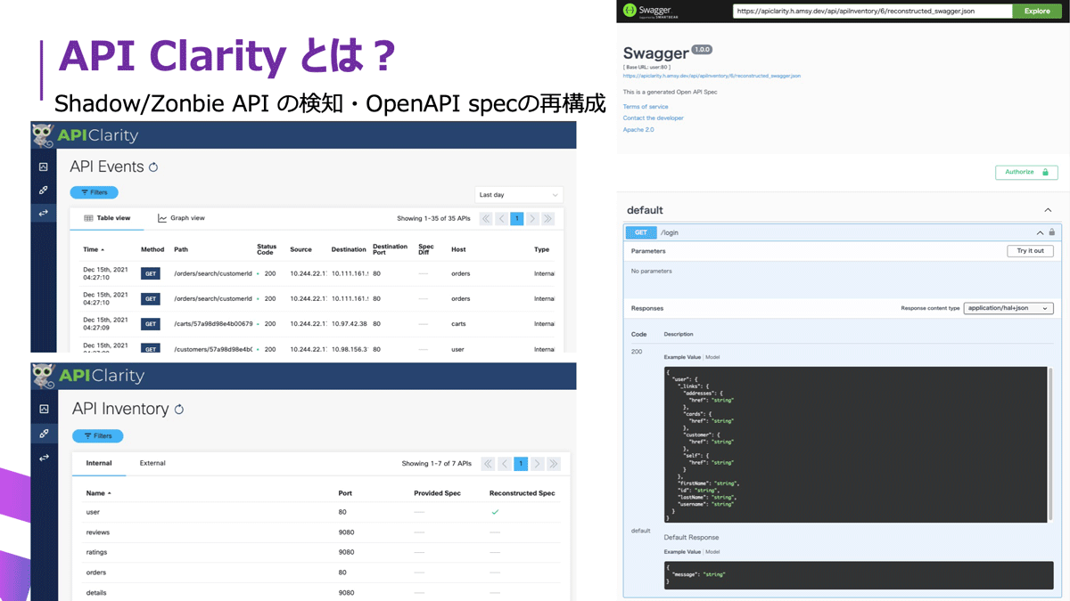 API Clarityとは