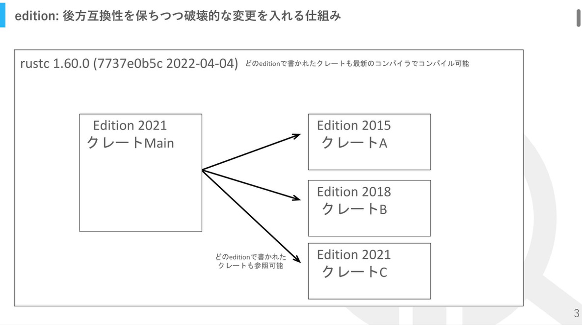 edition: 新しい試みを取り入れながらも後方互換性を守る