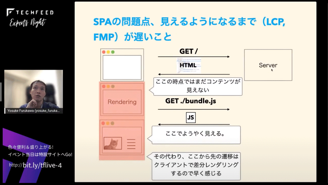 シングルページアプリケーションの問題点