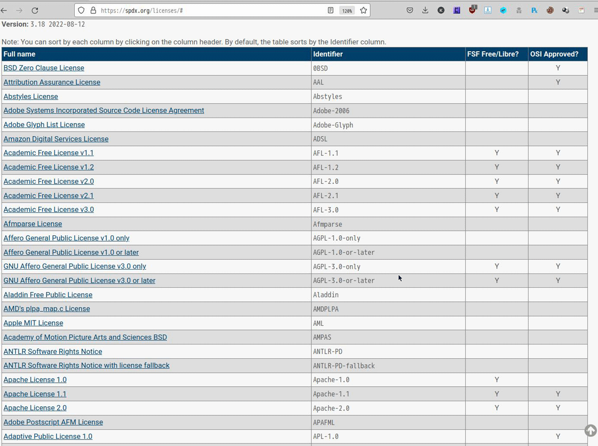 SPDXが収集したライセンス集