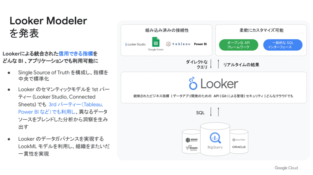 Looker Modeler