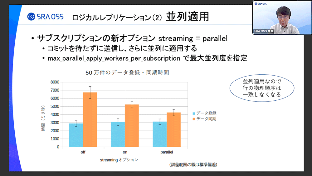 ロジカルレプリケーションの並列適用の性能