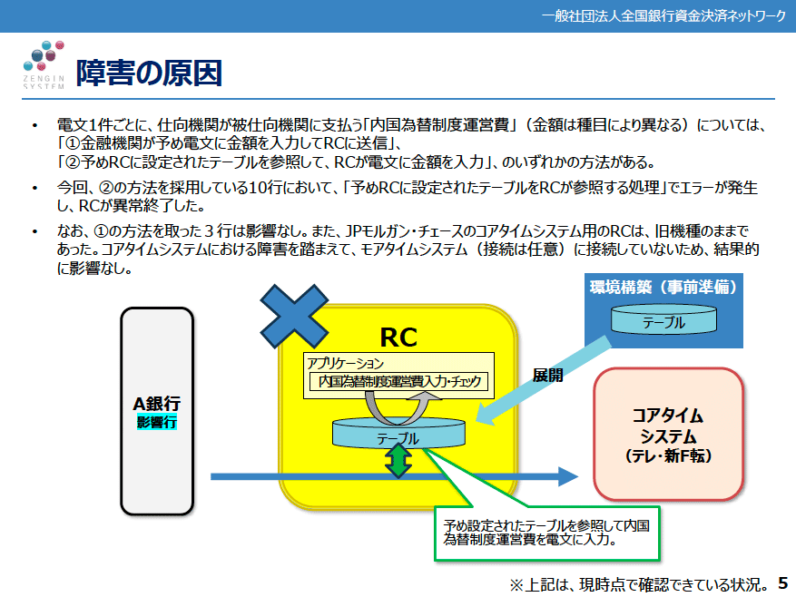 障害の原因